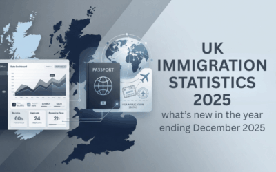 UK Immigration Statistics 2025: Home Office Update